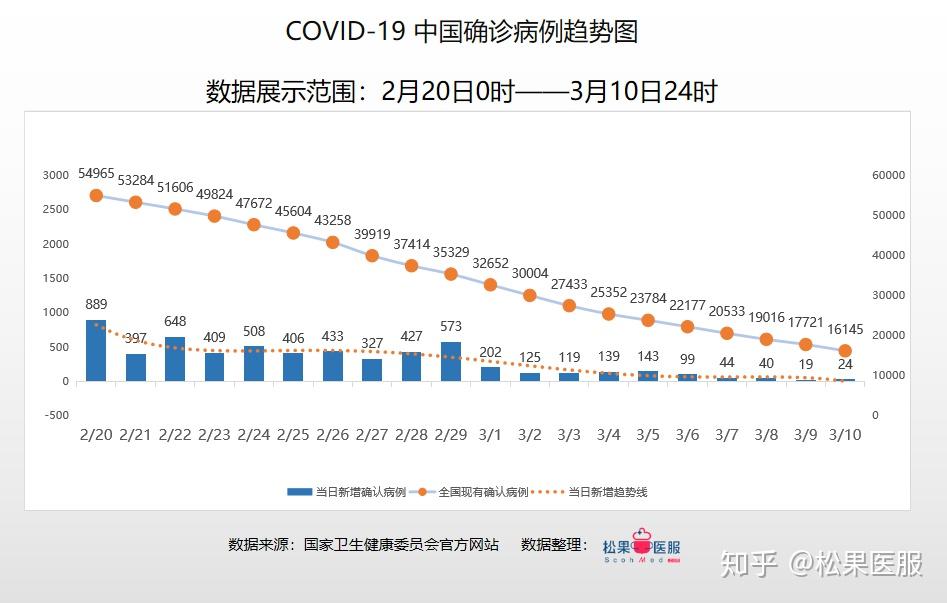 疫情最新数据解读报告，最新消息与全面分析