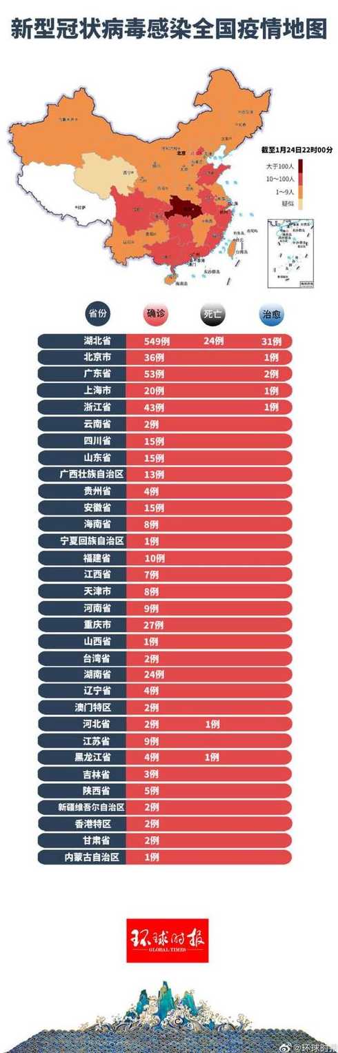 疫情最新数据解读报告，最新消息与全面分析