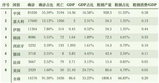 全球疫情最新数据概览与深度分析