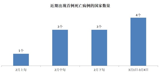 疫情下的生机，低死亡率背后的策略与未来希望探索