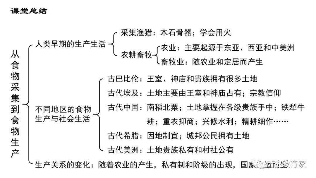 疫情下的家教生活与采恩成长故事，第34篇记录