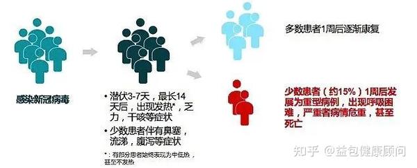 疫情病毒症状与影响，深入了解及应对策略