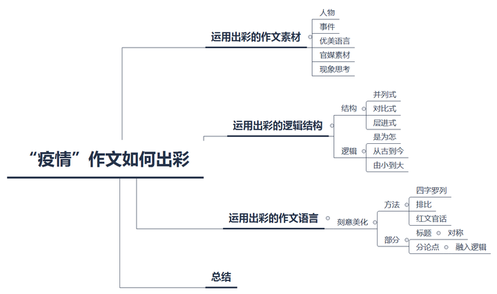 疫情期间的作文写作指南与技巧