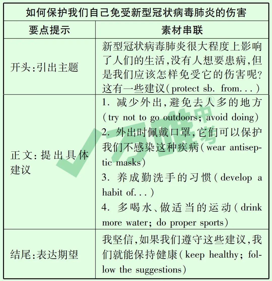 疫情期间的挑战与希望并存，英语作文探析