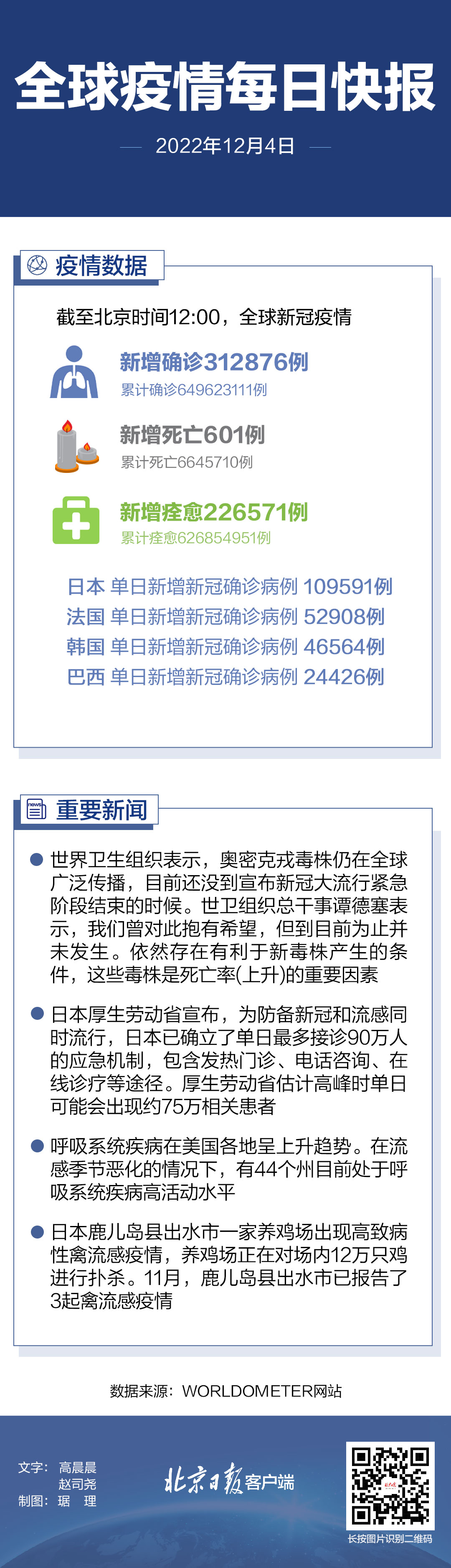 新冠疫情最新动态，是否结束与最新消息概述