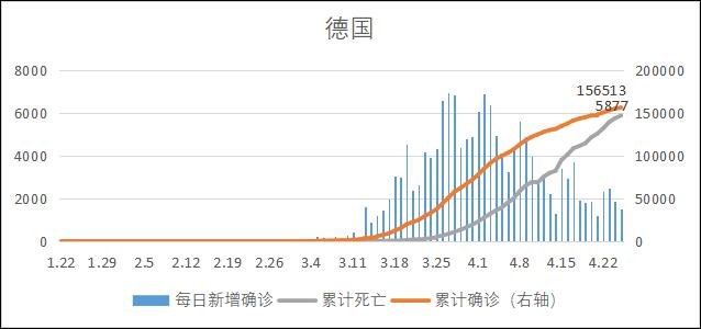 全球疫情发展趋势分析，新冠疫情是否已结束？