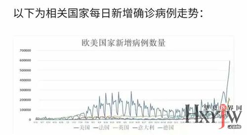 全球视角下的疫情结束展望，2022年底能否迎来终结？