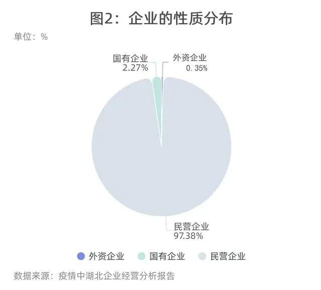 疫情三年下的企业生存挑战与经营困境