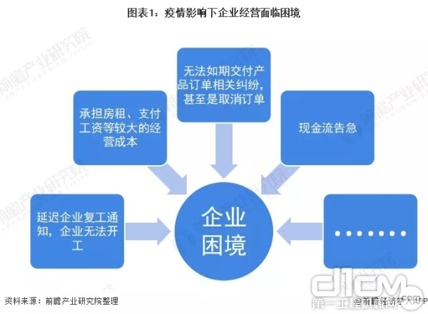 疫情三年下的企业生存挑战与经营困境