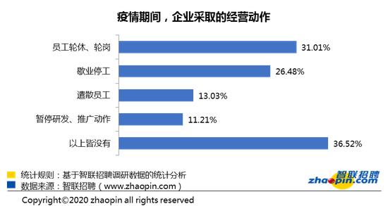 疫情三年下的企业生存挑战与经营困境