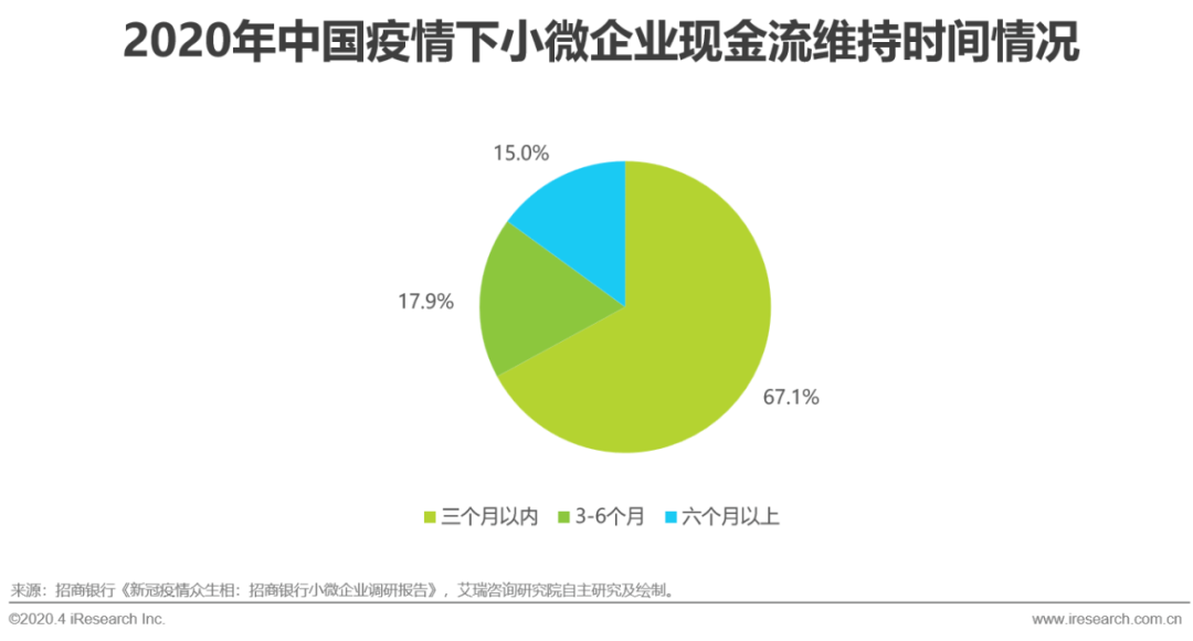 疫情之下小老板面临的亏损困境
