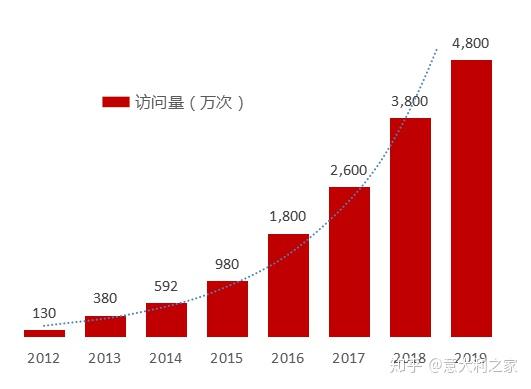 三年疫情考验，企业生存挑战与四百万倒闭背后的故事