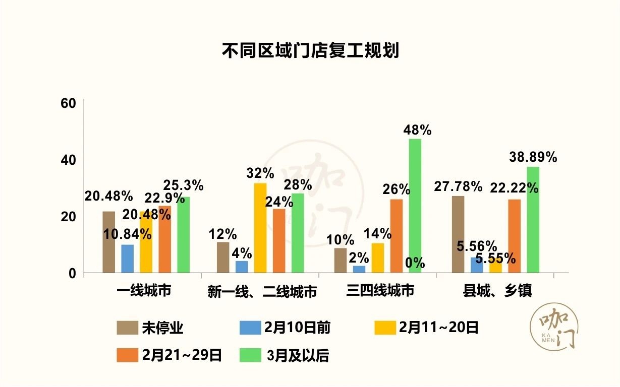 三年疫情倒闭企业数据深度剖析报告