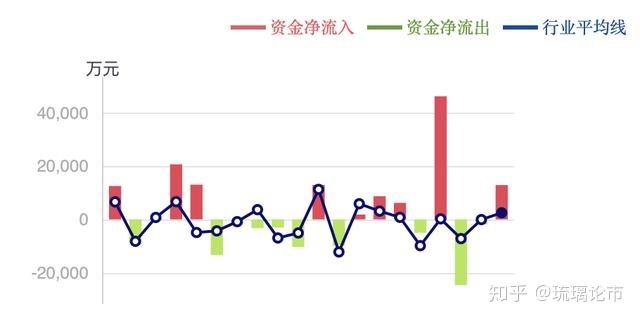 疫情期间的资金流向，谁获得了财富？