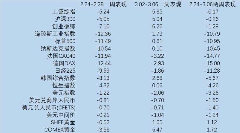 疫情期间的资金流向，谁获得了财富？