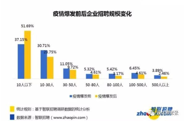 疫情三年影响下的千万家公司倒闭现象深度解析
