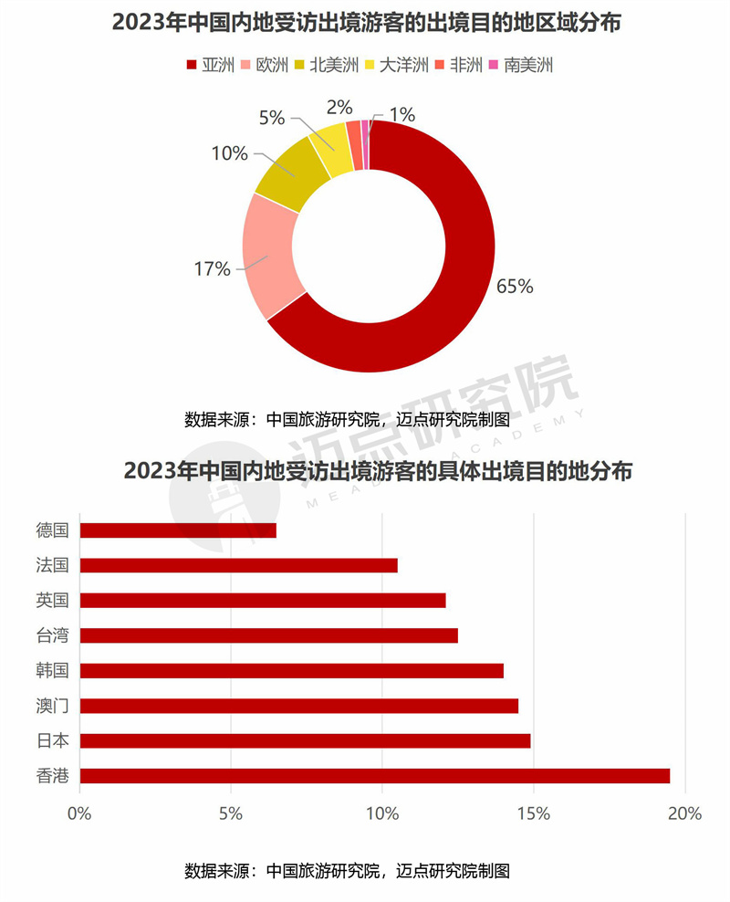 2023年疫情全面解封展望，迎接新的曙光