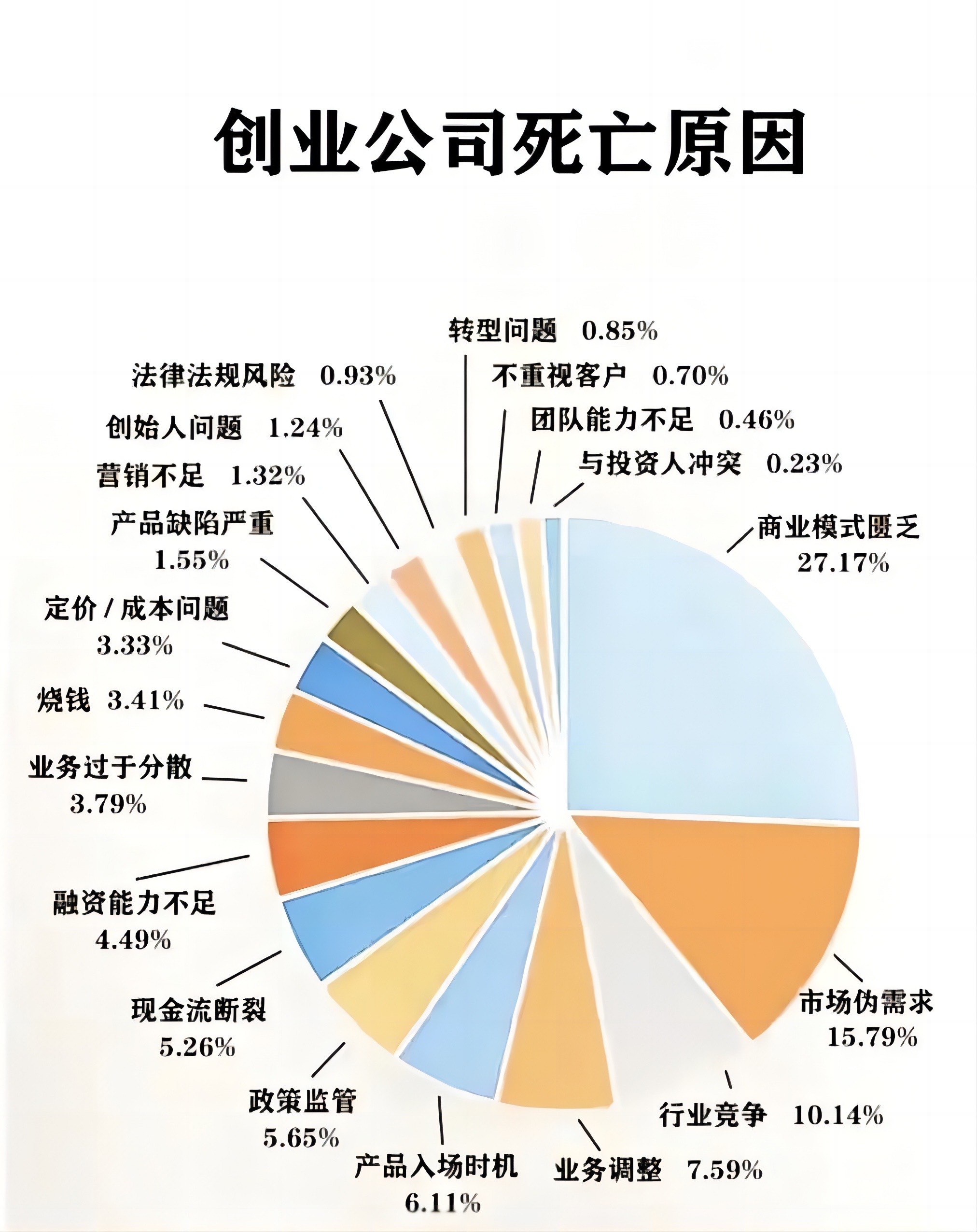 疫情三年影响下的企业破产原因深度解析