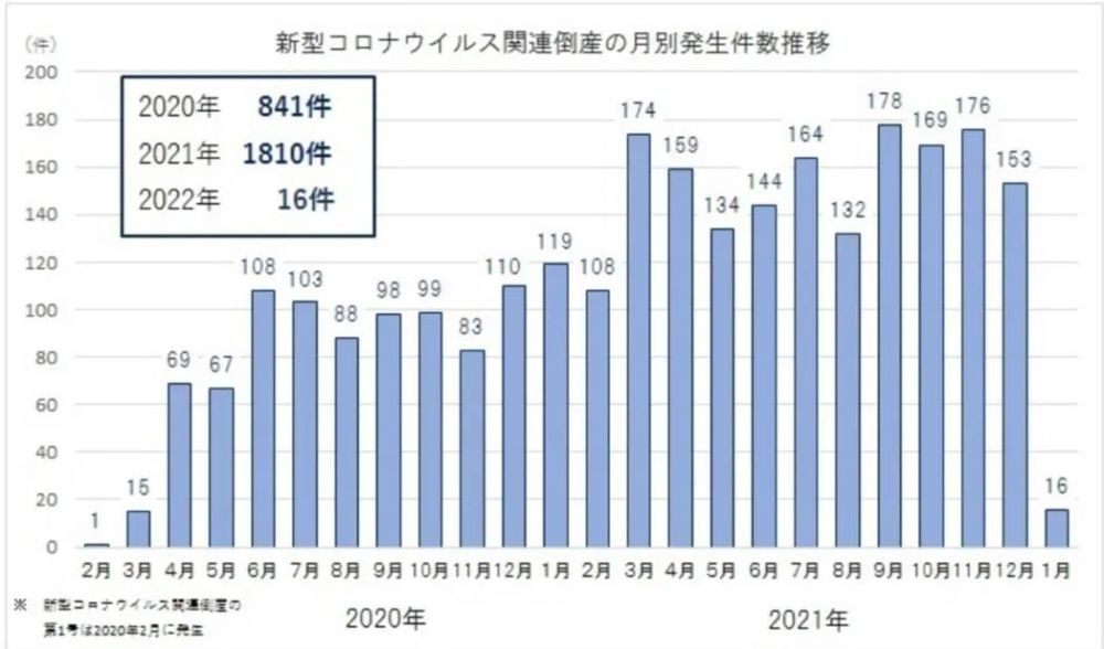 新冠疫情对企业破产现象的影响深度探究