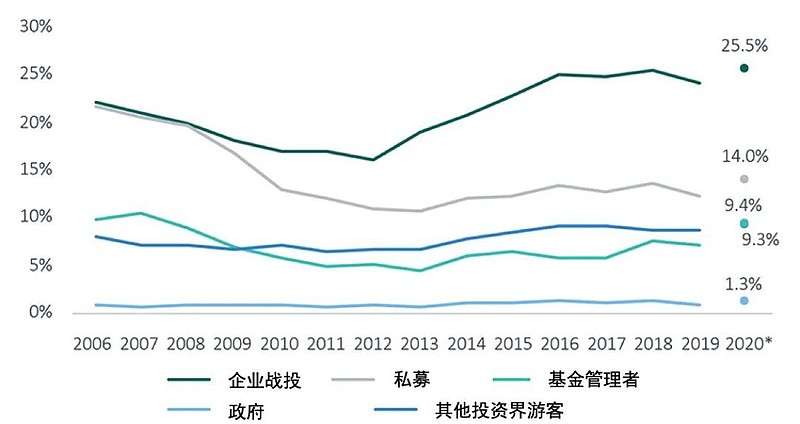 疫情亏损背景下，挑战与机遇并存的企业应对之道