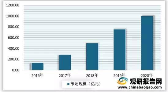 疫情对经济冲击深度解析，损失金额巨大的一场经济挑战