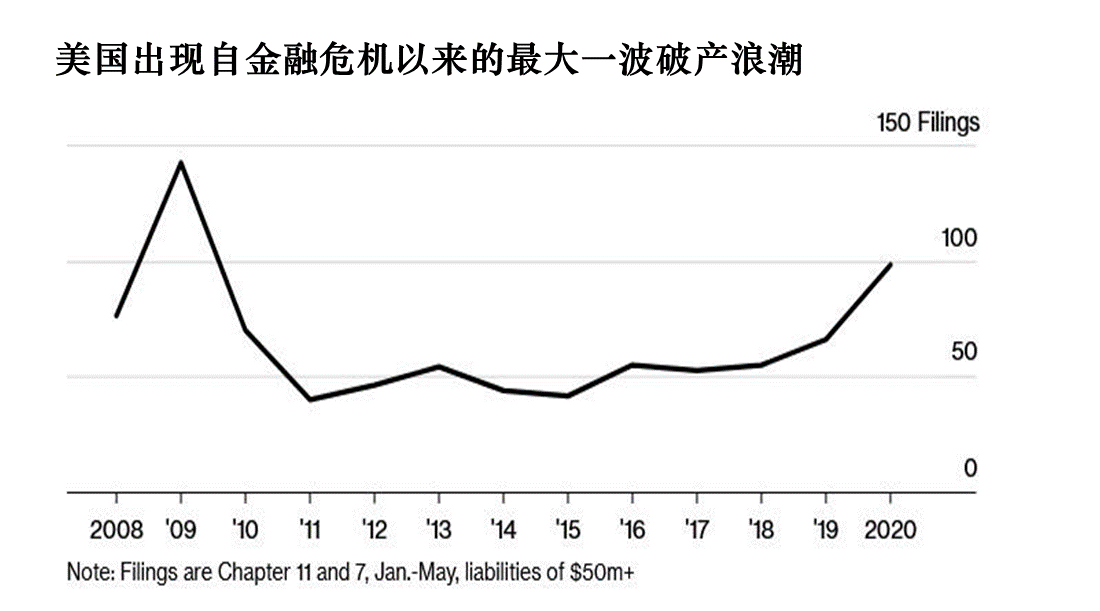 疫情期间破产企业数量激增及其影响深度分析