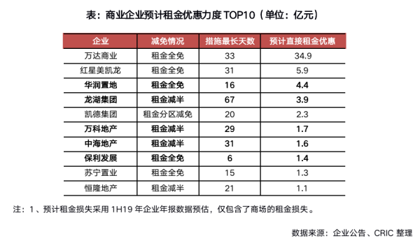 疫情之下，商业困境与重生策略
