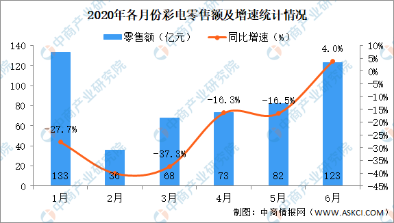 湖北经济深度受疫情冲击影响分析