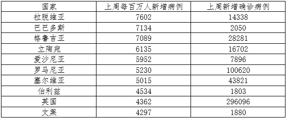 北京澳门政策:2020澳门入境北京最新规定