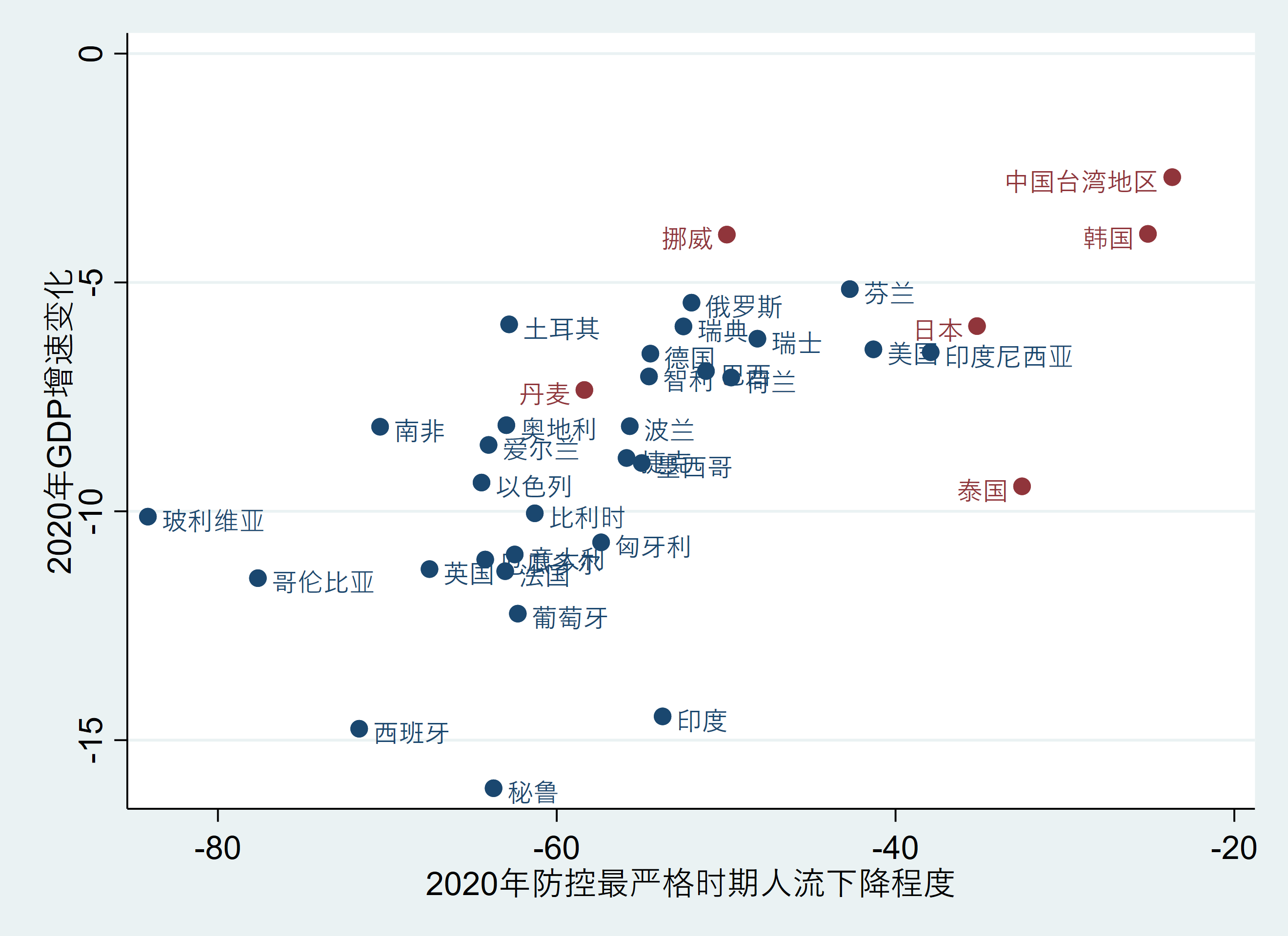 回望2021年疫情，疫情开始与结束的时间节点及其深远影响