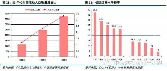 上海疫情封控开始时间及其影响下的人口数量变化