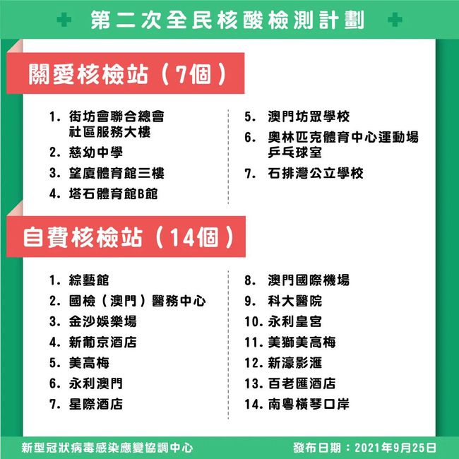 疫情全民核酸检测启动与检测历程回顾