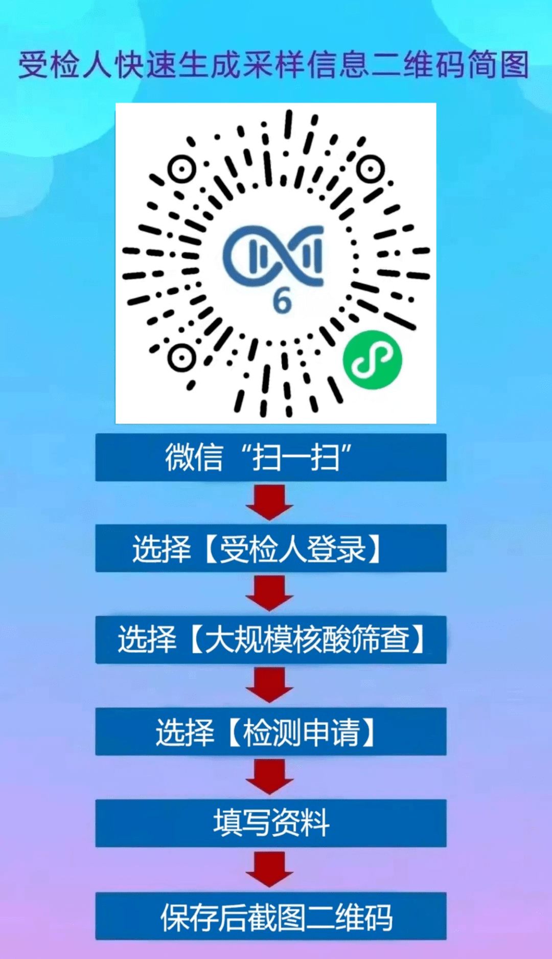 新冠疫情全民核酸检测，挑战与机遇并存