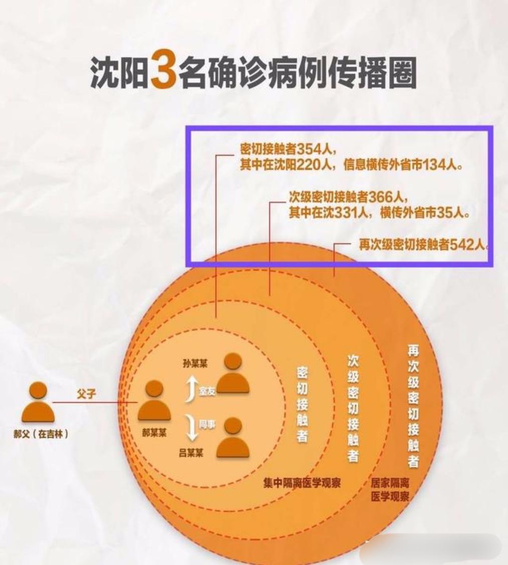沈阳疫情起始时间与影响概述