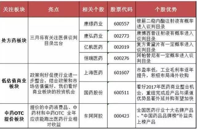 疫情后中药材市场的新机遇，哪些药材价格将上涨？