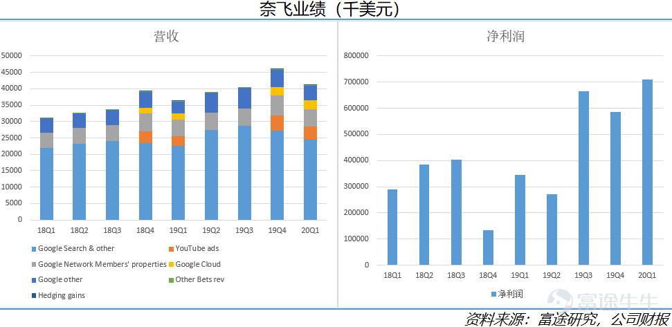 海南疫情回顾与前瞻，开始与结束的时间变化