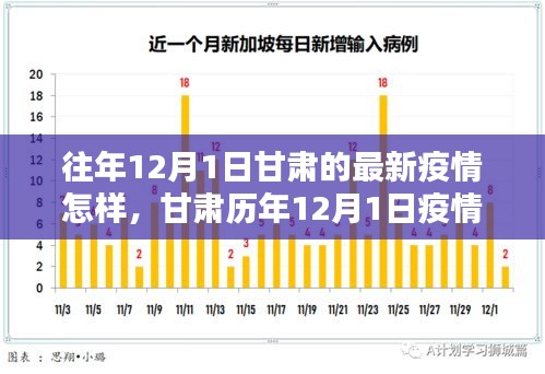 兰州疫情回顾与前瞻，开始与结束时间表揭秘