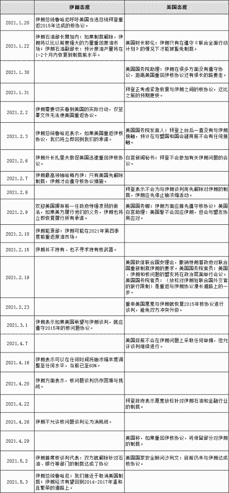 我国疫情回顾与前瞻，开始与结束时间表梳理