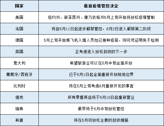 我国疫情回顾与前瞻，开始与结束时间表梳理