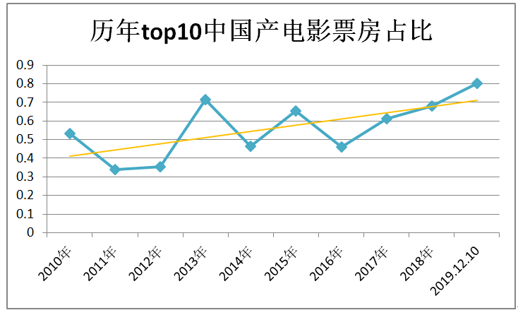 中国疫情回顾与前瞻，开始与结束的时间节点分析