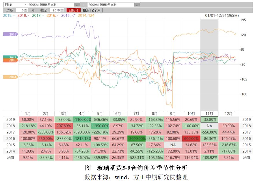 中国疫情回顾与前瞻，开始与结束的时间节点分析