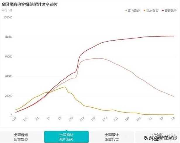 中国疫情开始时间与后续影响的深度探讨
