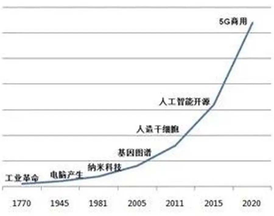 疫情从开始到结束的全过程解析，时间线、影响深度与后果评估