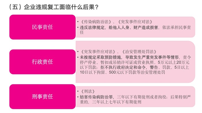 重庆疫情回顾与前瞻，开始与结束时间的变化分析