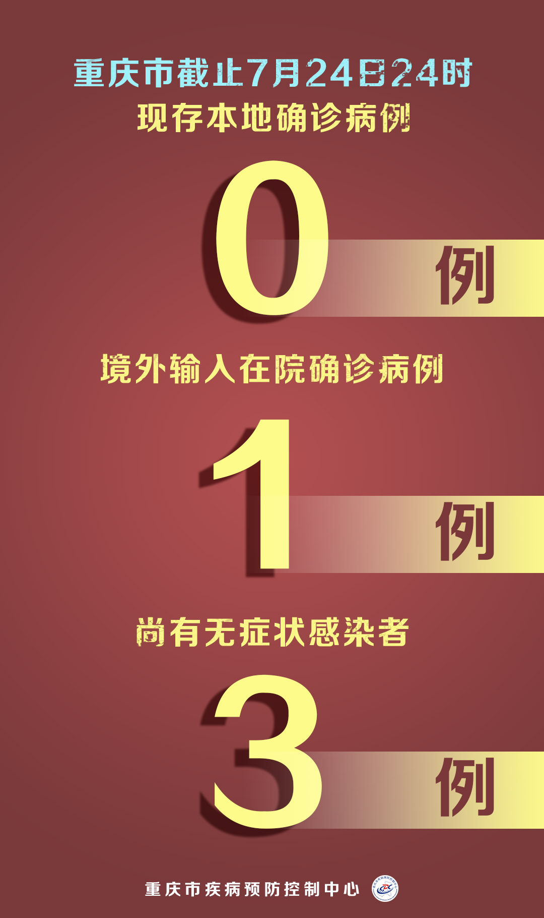 重庆疫情进展，坚定信心，科学防控，共克时艰