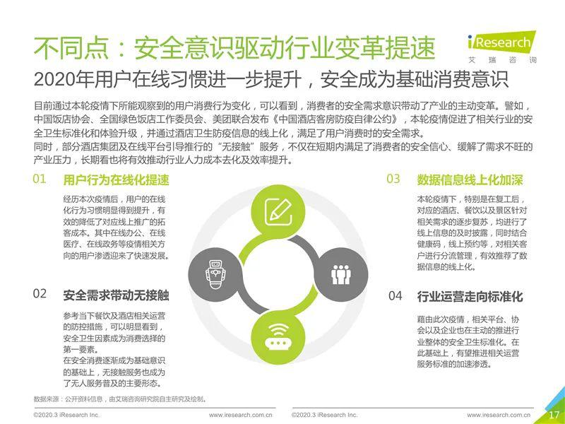 中国疫情现状观察与反思，2020年的回顾与展望