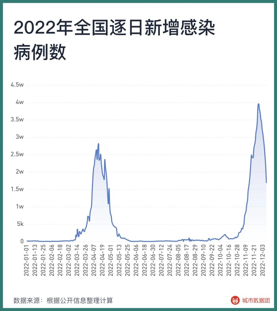中国疫情结束时间预估，最新分析