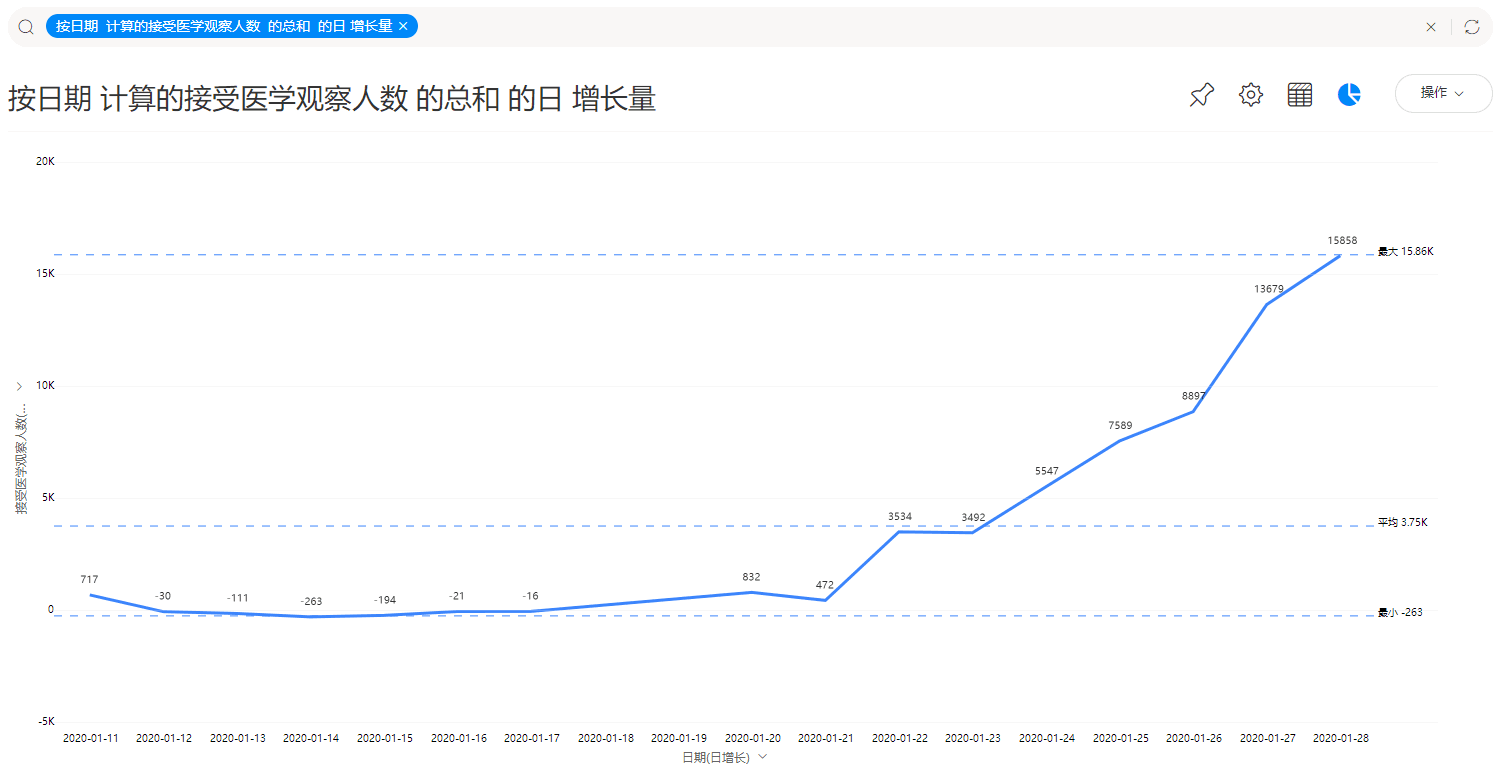 非典疫情年份回顾与反思