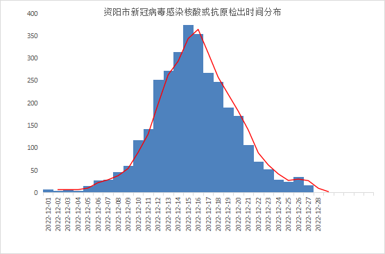 武汉疫情高峰时刻回顾与反思，聚焦2022年最严重月份的挑战与启示