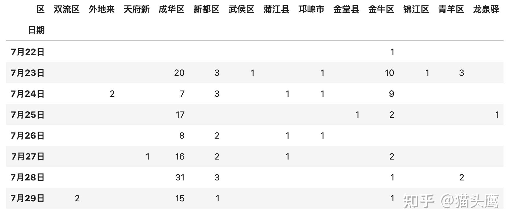 成都疫情开始时间的深度解析